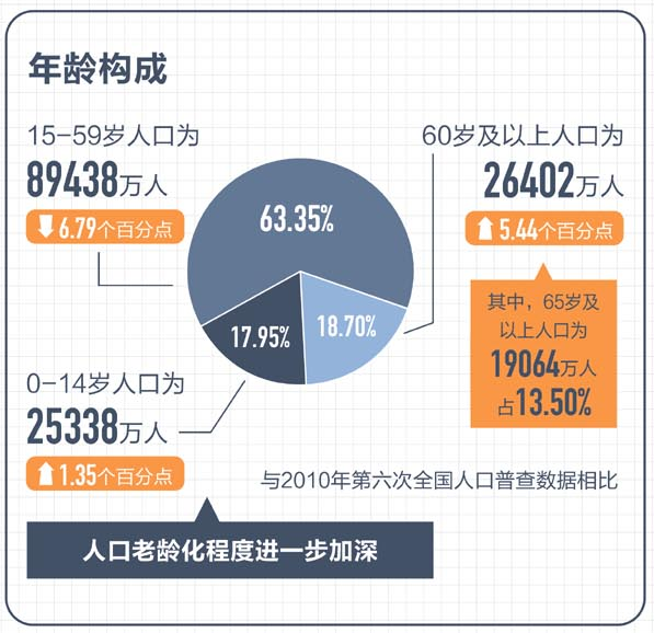 @东莞人，延迟退休真要来了！这两省已试点！