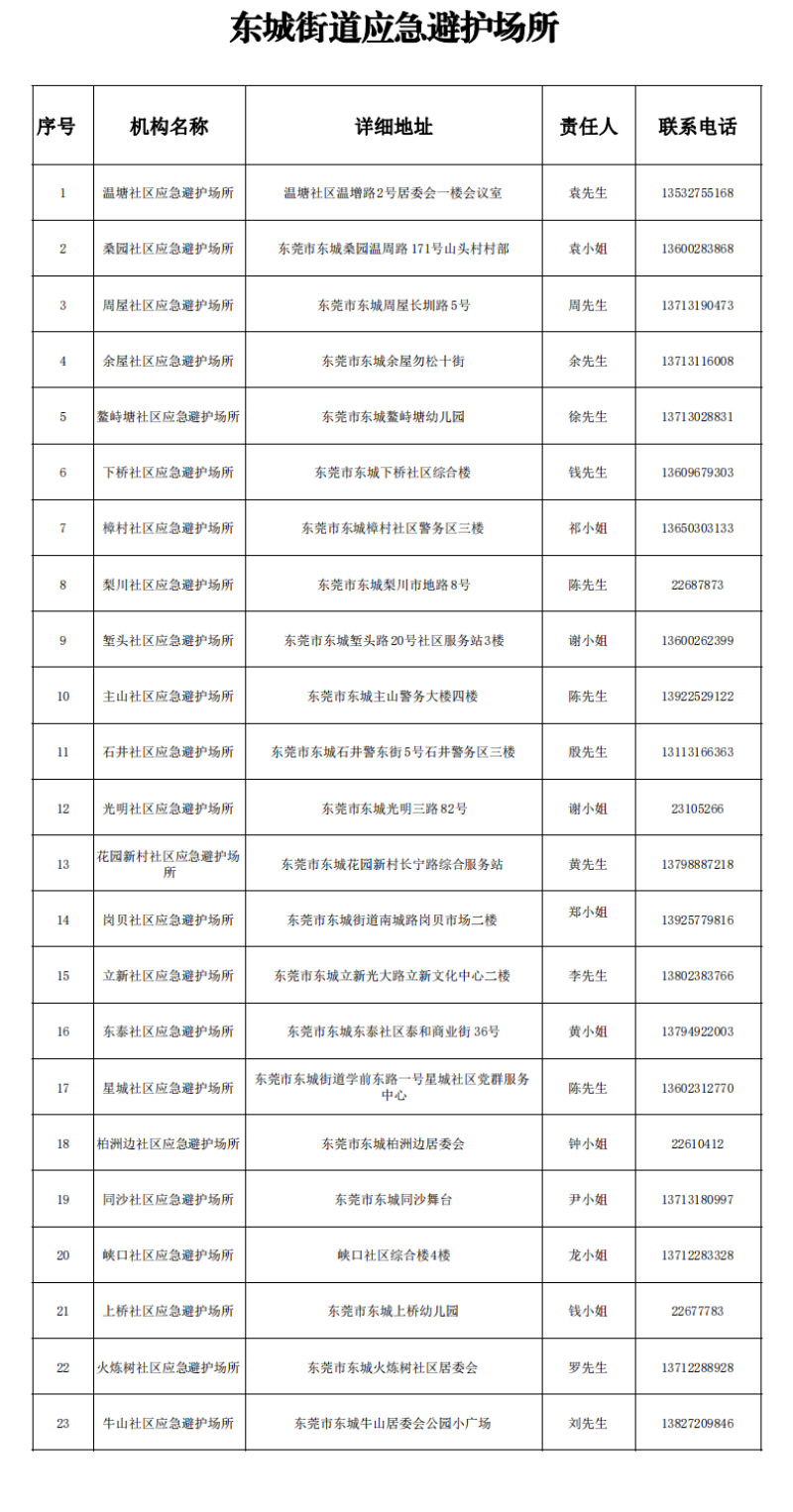 0年来最冷春节！东莞多镇街开放应急避护场所！转给要需要的人..."