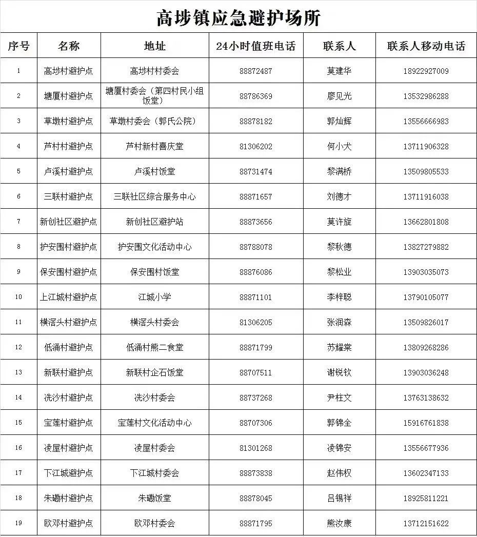 不是吧! 东莞要下雪了? 朋友圈都在刷屏!