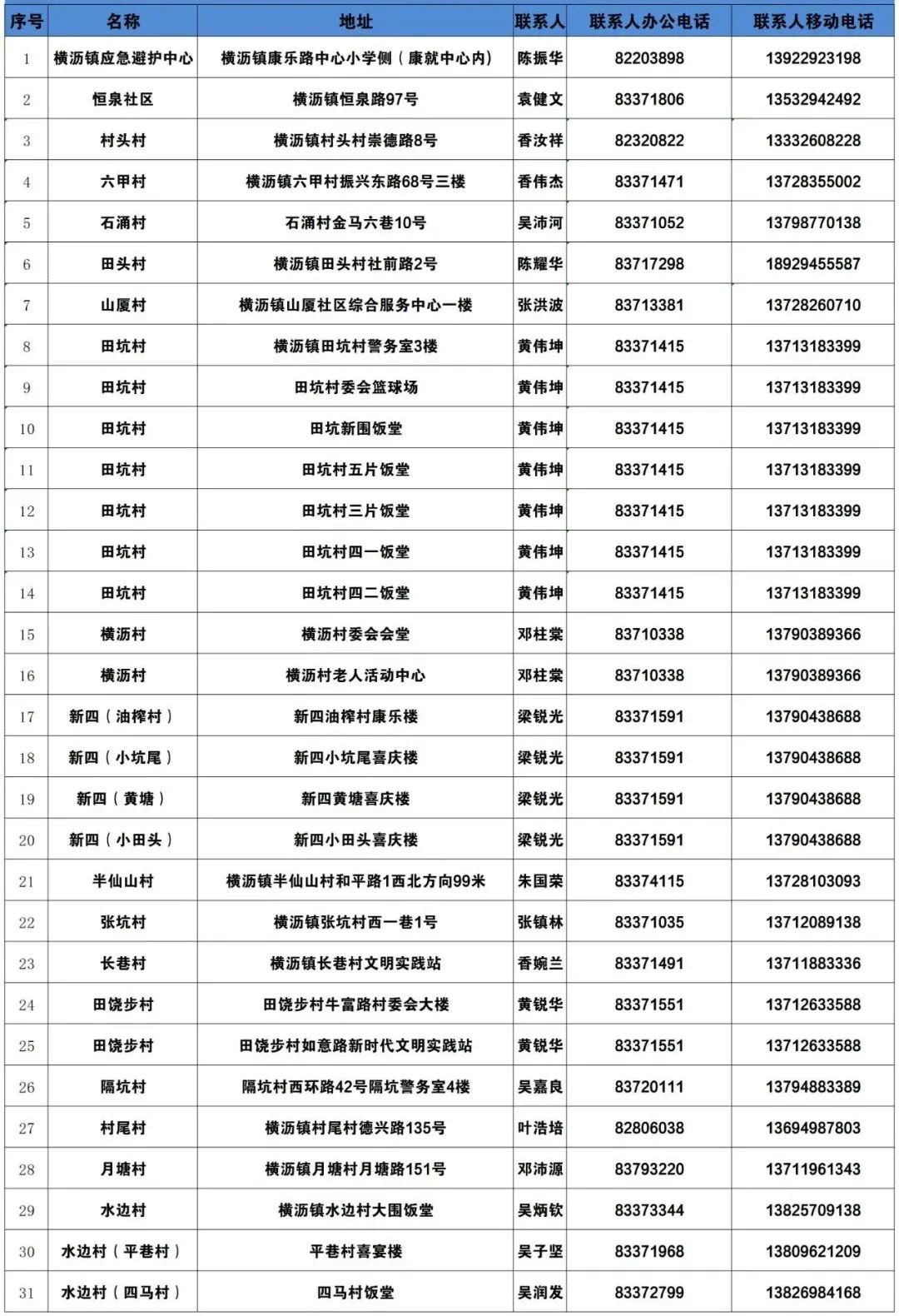 不是吧! 东莞要下雪了? 朋友圈都在刷屏!