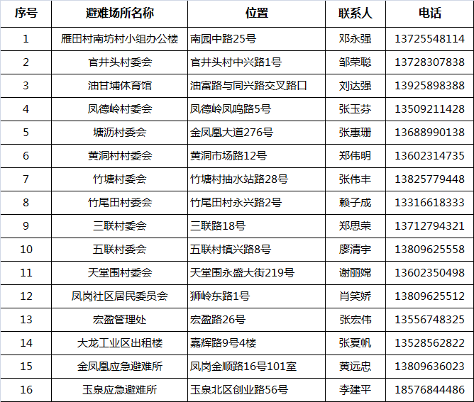 0年来最冷春节！东莞多镇街开放应急避护场所！转给要需要的人..."