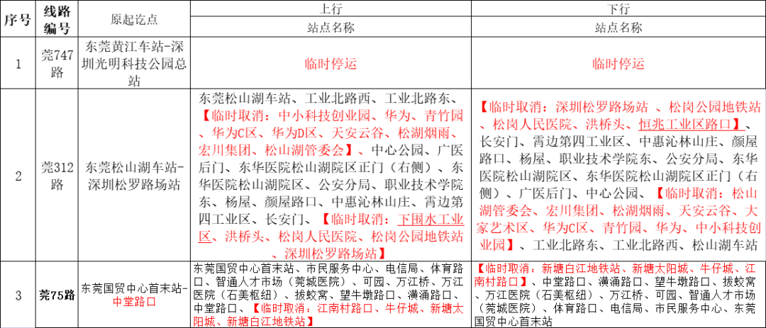 ​最新！我市临时调整52条公交线路！部分临时停运！