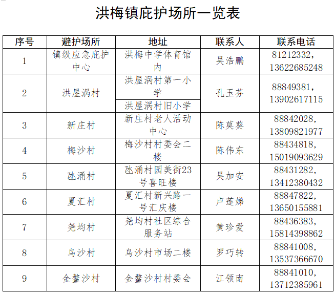 不是吧! 东莞要下雪了? 朋友圈都在刷屏!