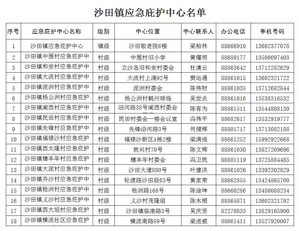 不是吧! 东莞要下雪了? 朋友圈都在刷屏!