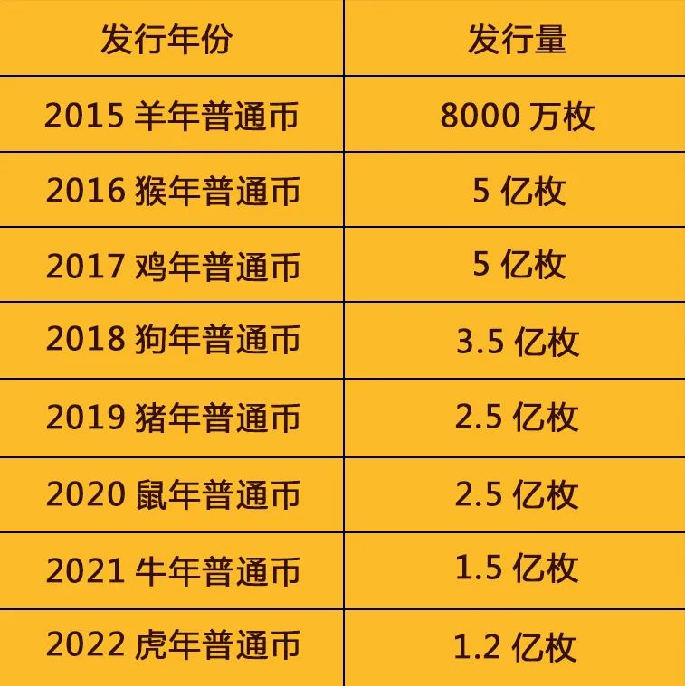 小虎给你拜年啦！每人可以领走一只！