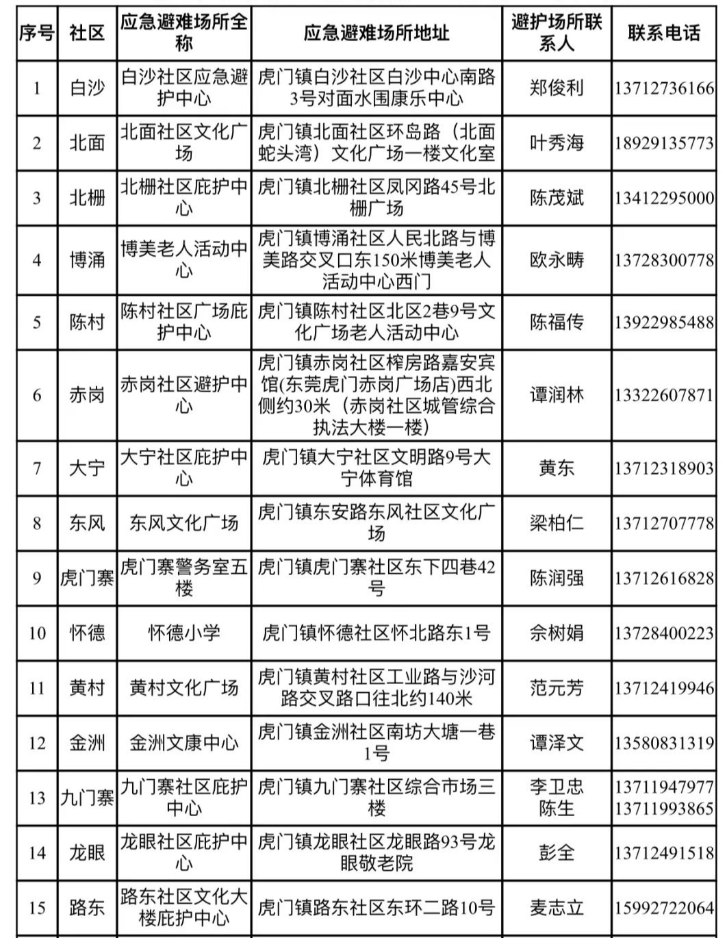 不是吧! 东莞要下雪了? 朋友圈都在刷屏!