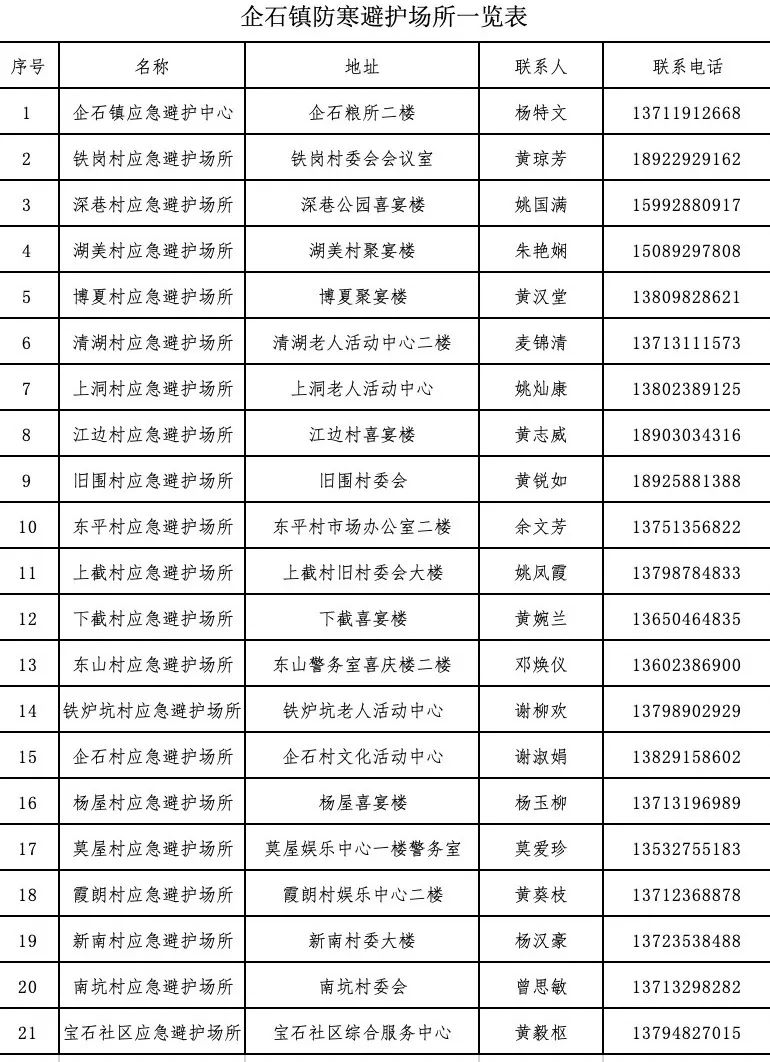 不是吧! 东莞要下雪了? 朋友圈都在刷屏!