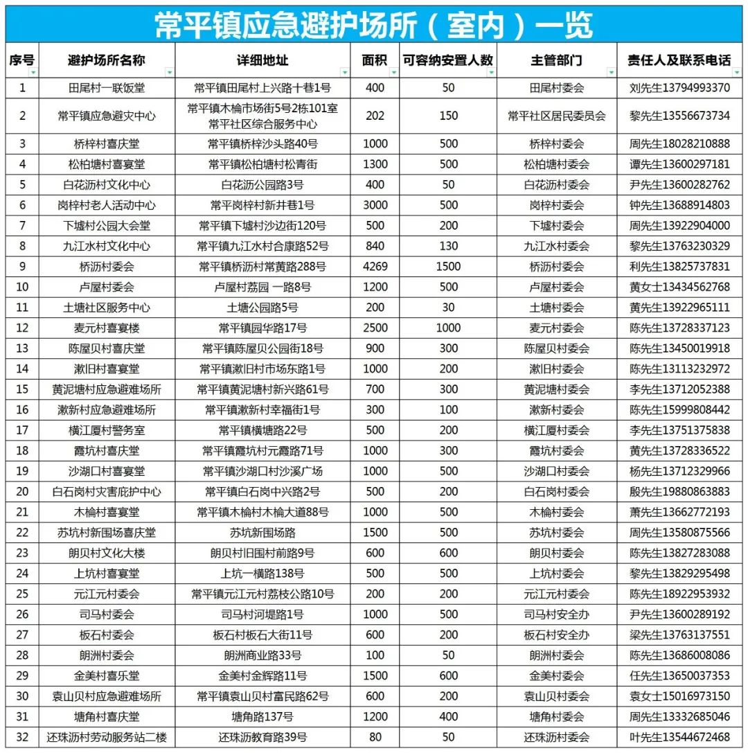 不是吧! 东莞要下雪了? 朋友圈都在刷屏!