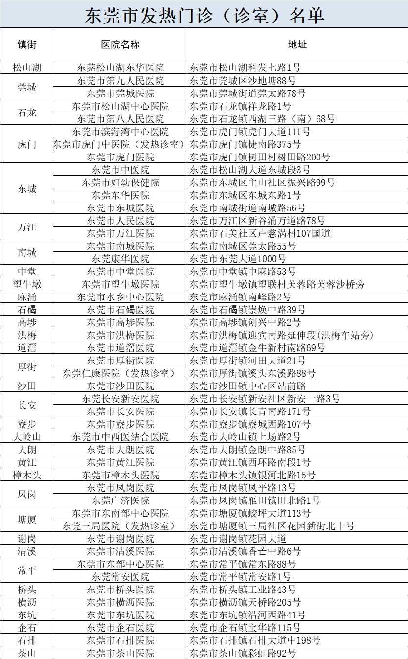 东莞疾控提醒：这些人员请立即主动报备（2月26日）
