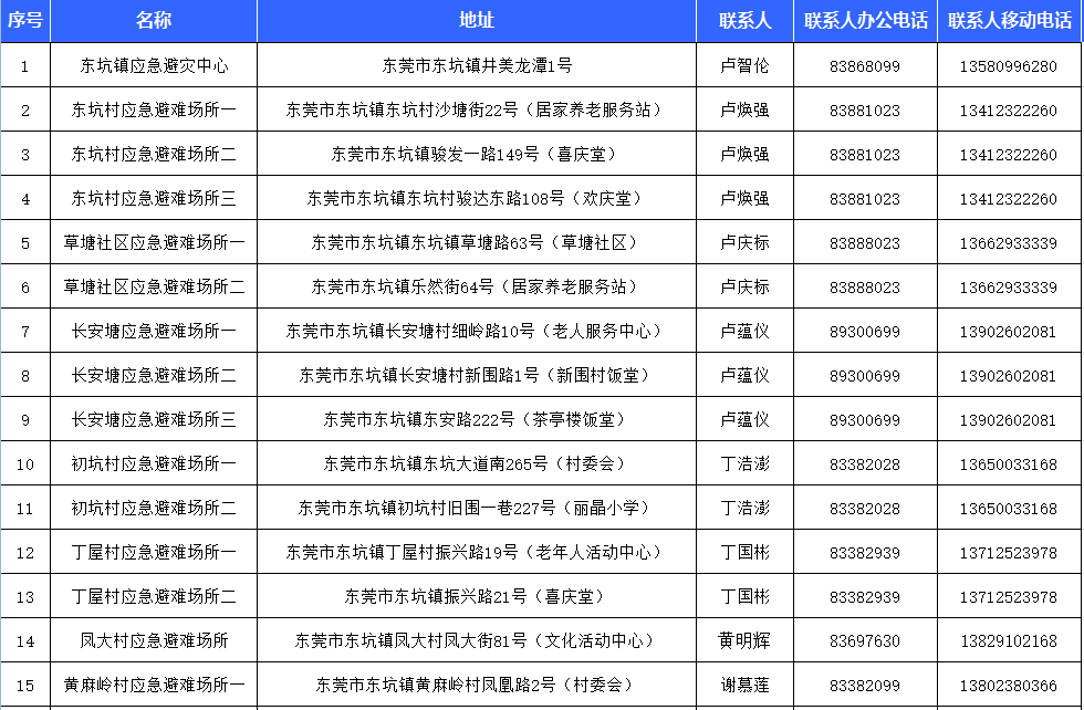 不是吧! 东莞要下雪了? 朋友圈都在刷屏!