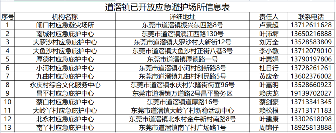 不是吧! 东莞要下雪了? 朋友圈都在刷屏!