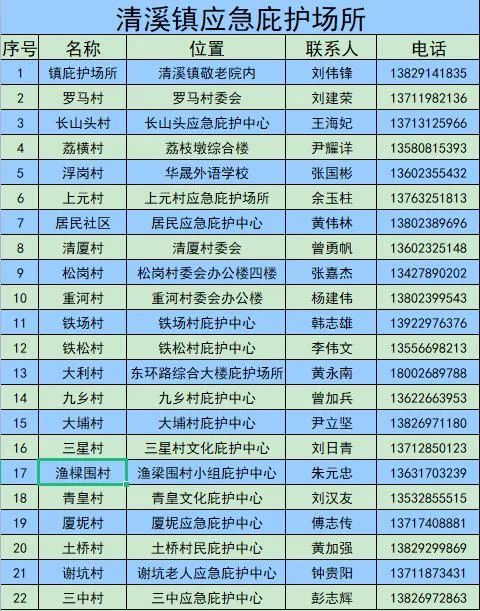 0年来最冷春节！东莞多镇街开放应急避护场所！转给要需要的人..."