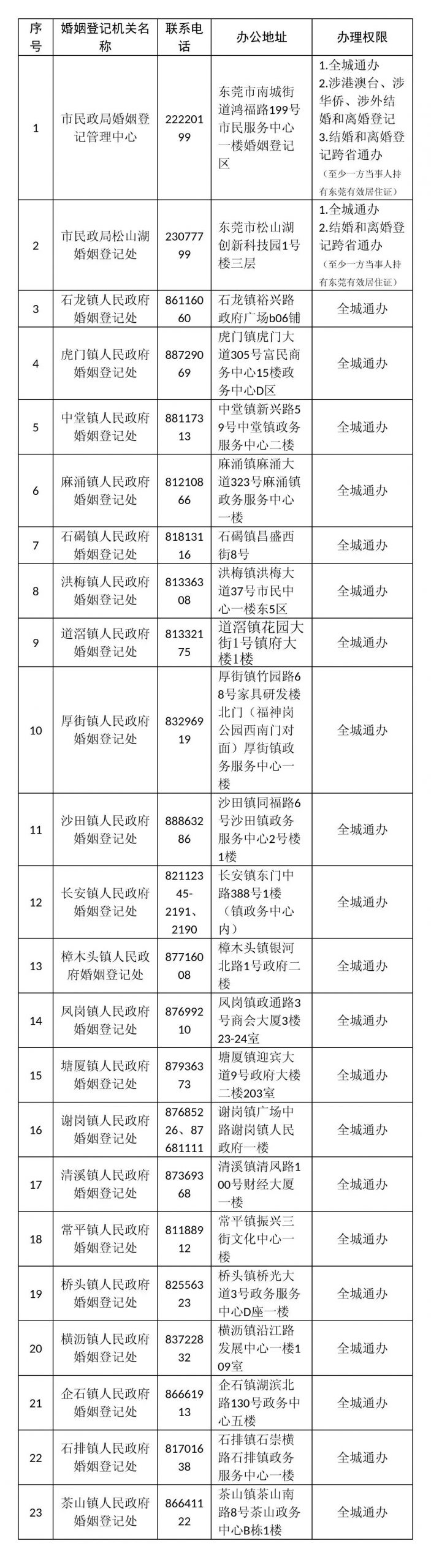 东莞人朋友圈刷屏！今天，东莞这里好火爆…