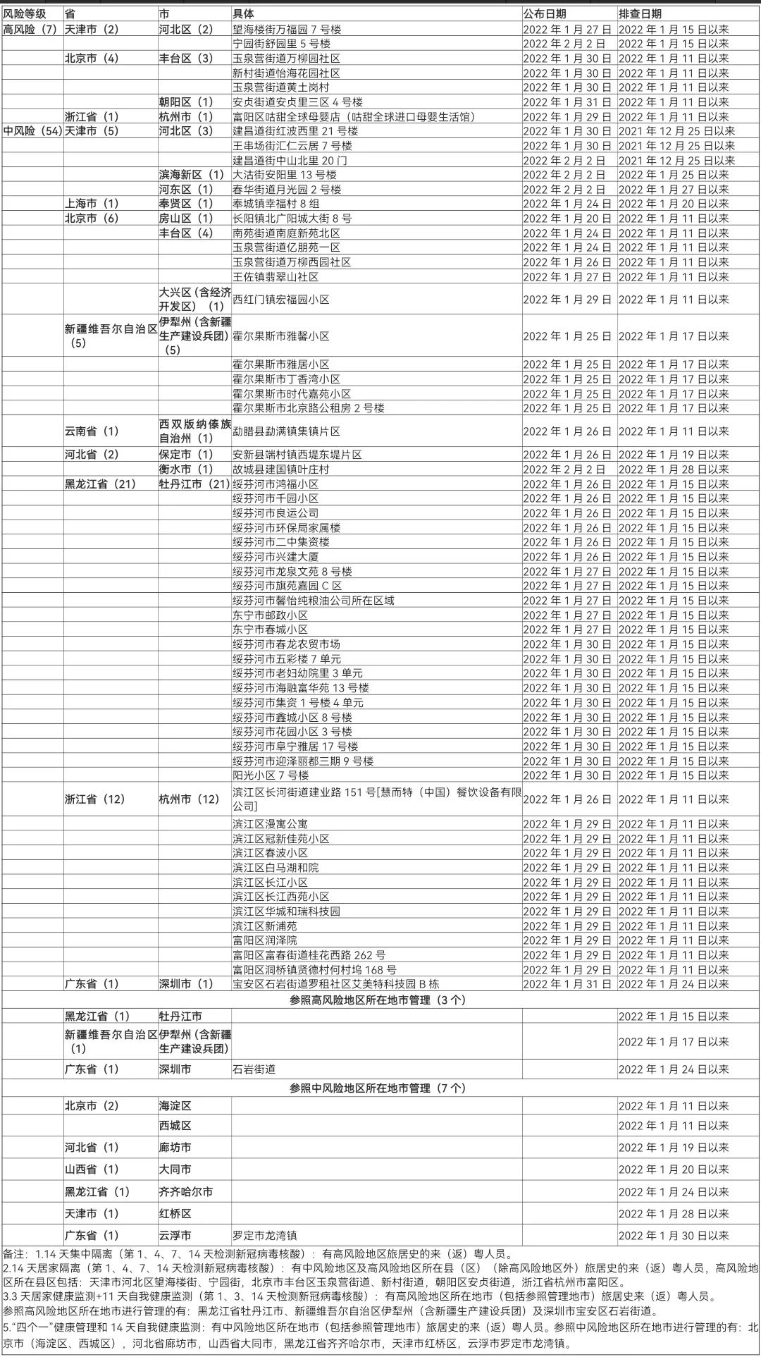 最新深圳惠州疫情！重点地区来莞，节后返莞核酸检测采样点公布
