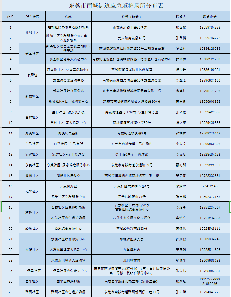 不是吧! 东莞要下雪了? 朋友圈都在刷屏!