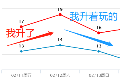 冷入骨髓？什么时候升温？@东莞人最讨厌的天气来了....
