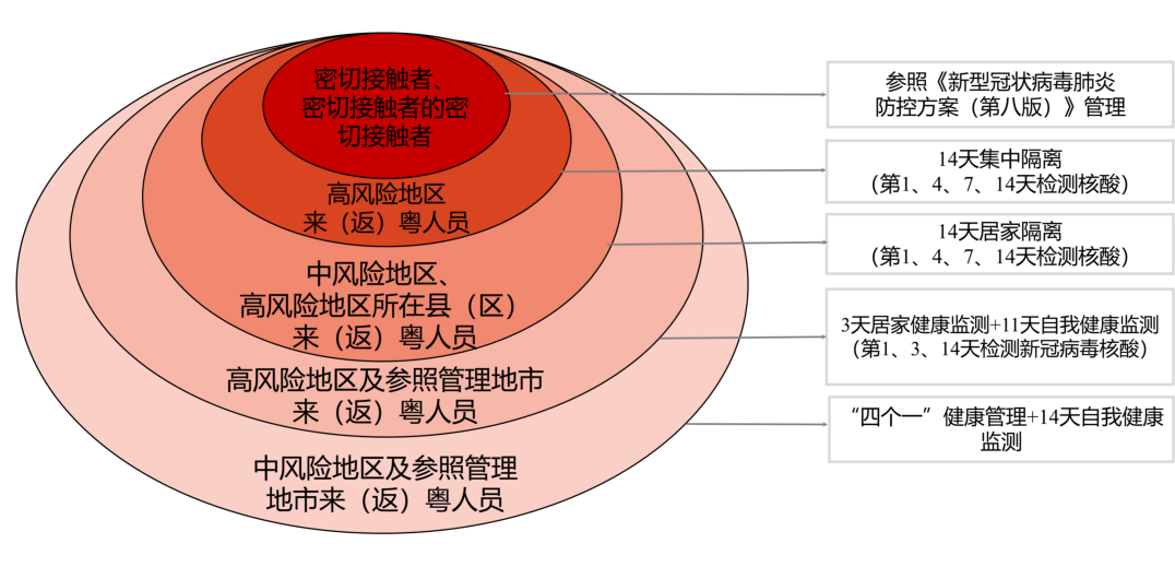 最新深圳惠州疫情！重点地区来莞，节后返莞核酸检测采样点公布