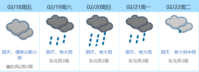 冷过春节！东莞最低7℃！这波湿冷要持续到.....
