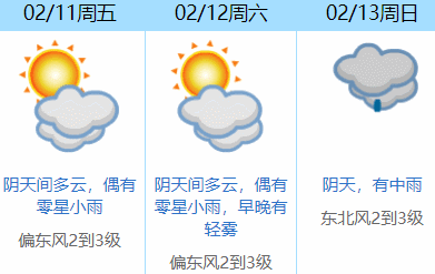 冷入骨髓？什么时候升温？@东莞人最讨厌的天气来了....