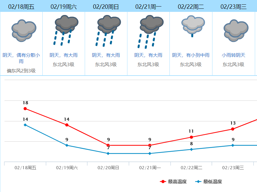 冷过春节！东莞最低7℃！这波湿冷要持续到.....