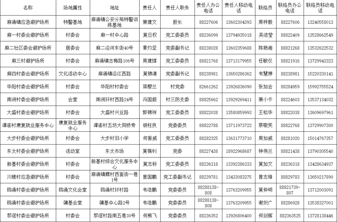 不是吧! 东莞要下雪了? 朋友圈都在刷屏!