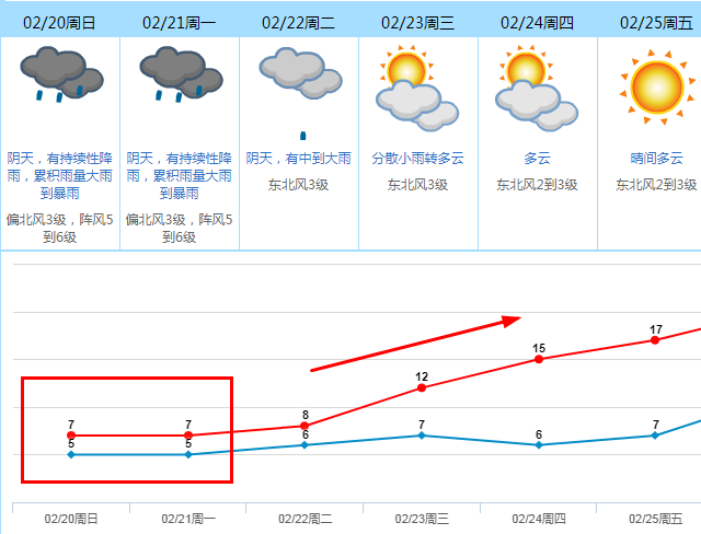 不是吧! 东莞要下雪了? 朋友圈都在刷屏!