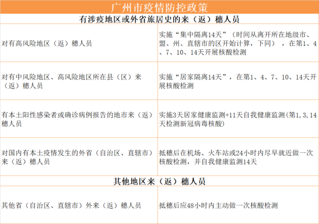刚刚！东莞疾控发布紧急通知！