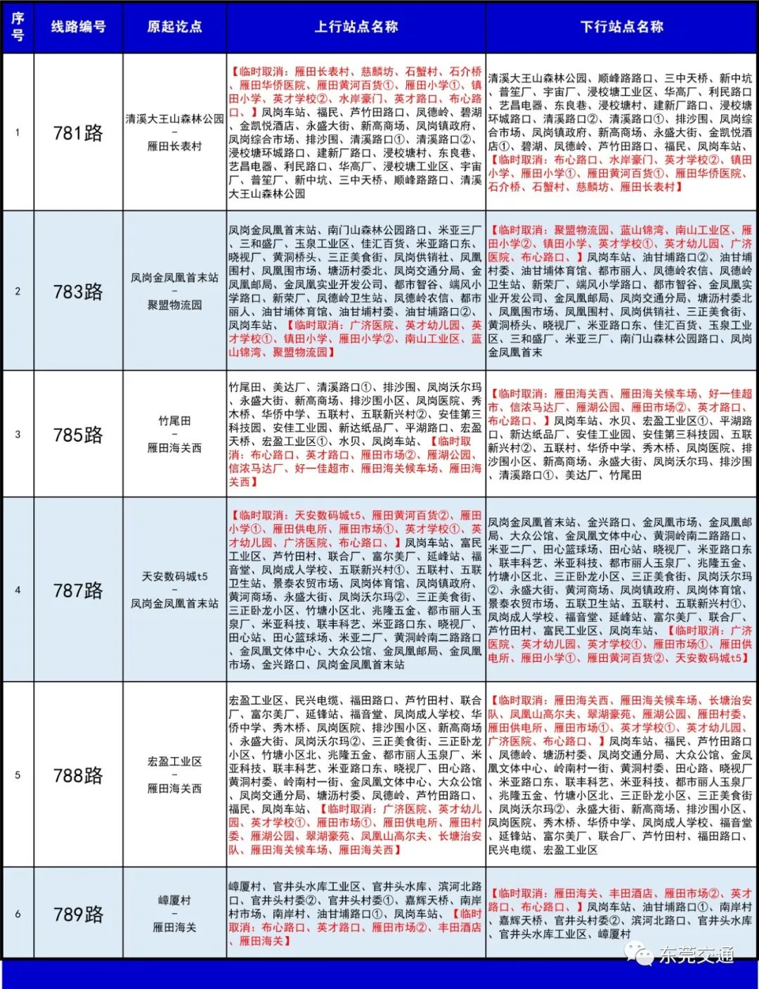 ​最新！我市临时调整52条公交线路！部分临时停运！