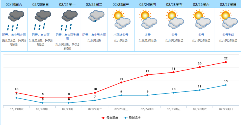 广东下雪了！东莞发布寒冷橙色预警，东莞有人差点送命，接下来...