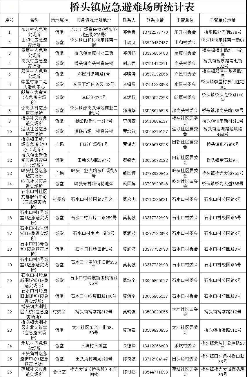 不是吧! 东莞要下雪了? 朋友圈都在刷屏!