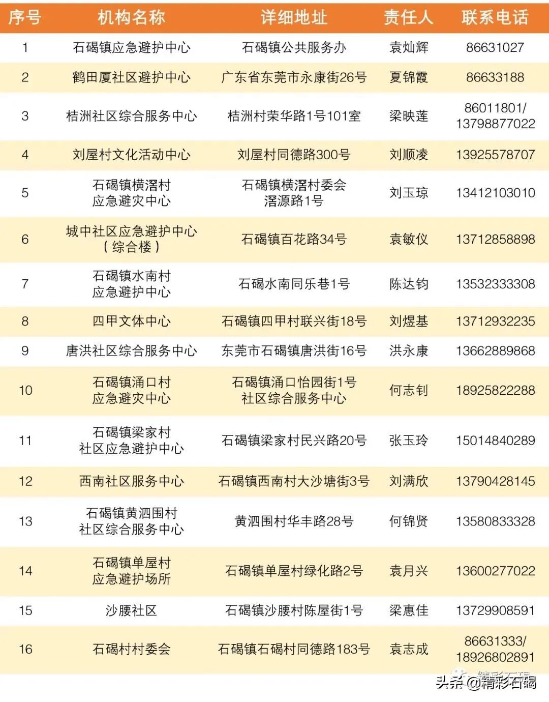 不是吧! 东莞要下雪了? 朋友圈都在刷屏!
