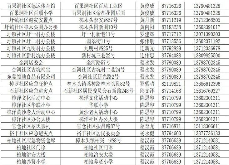 不是吧! 东莞要下雪了? 朋友圈都在刷屏!