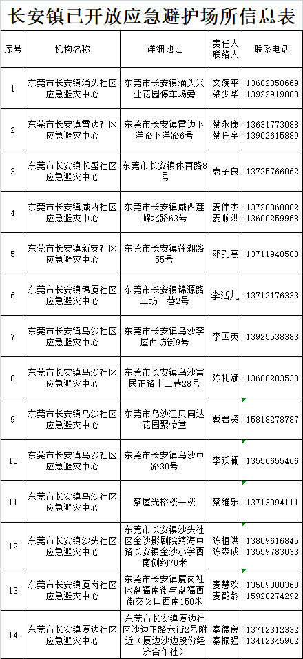 不是吧! 东莞要下雪了? 朋友圈都在刷屏!