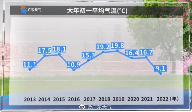 0年来最冷春节！东莞多镇街开放应急避护场所！转给要需要的人..."