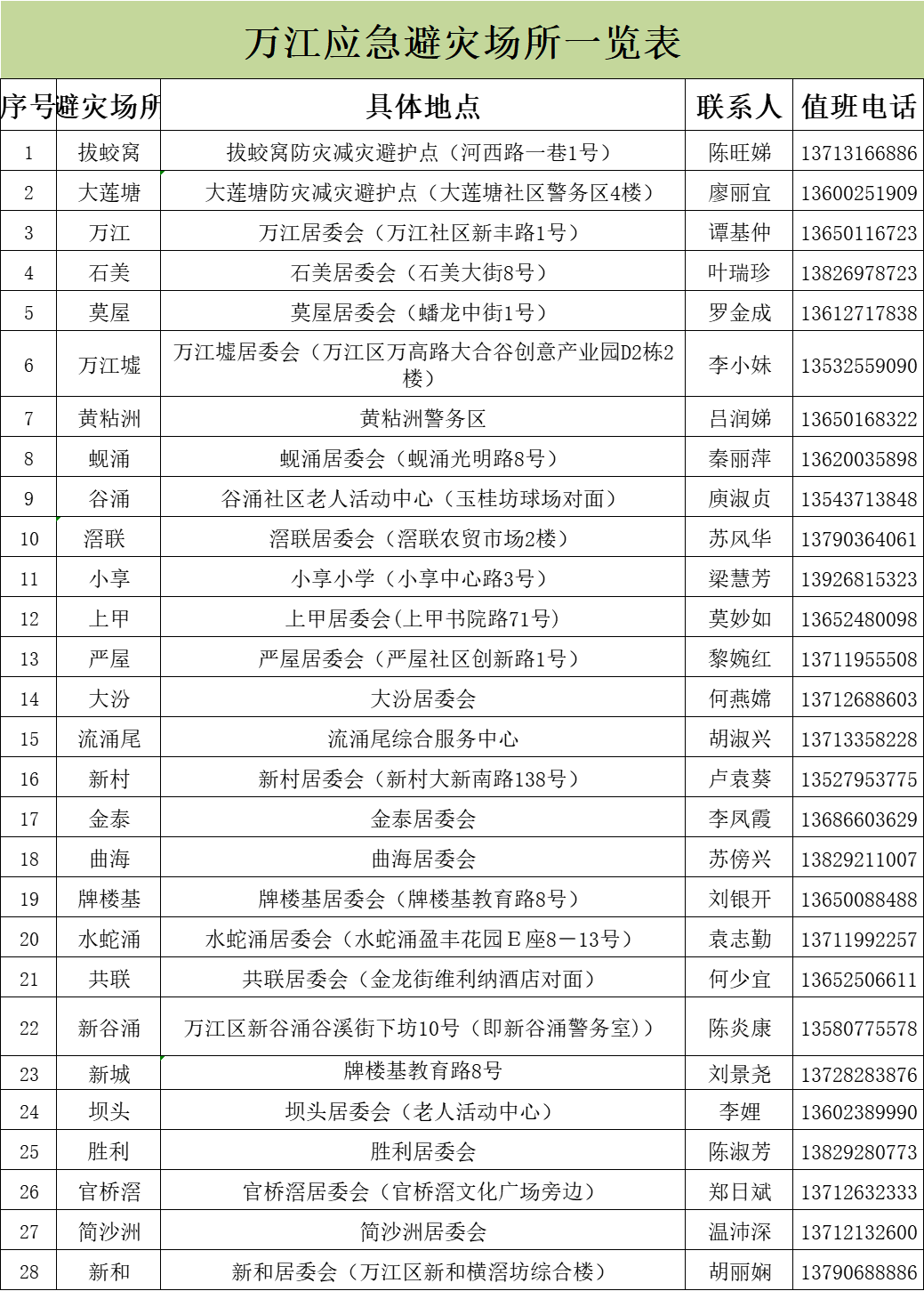 0年来最冷春节！东莞多镇街开放应急避护场所！转给要需要的人..."