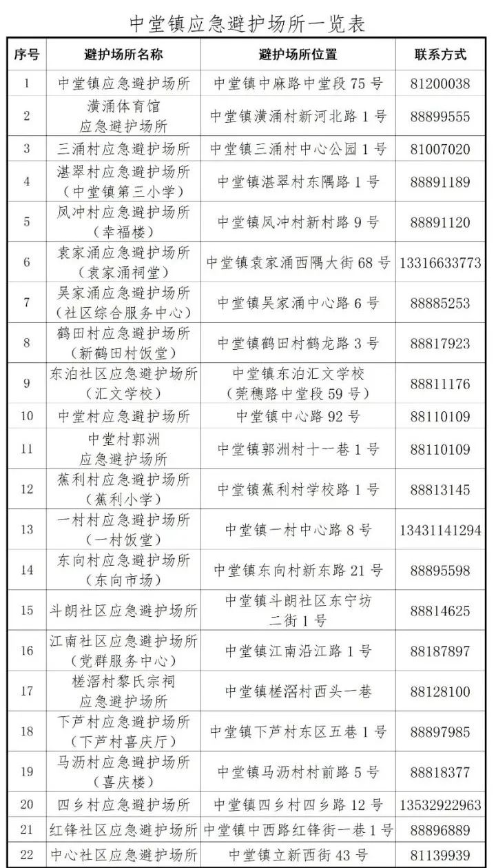 不是吧! 东莞要下雪了? 朋友圈都在刷屏!