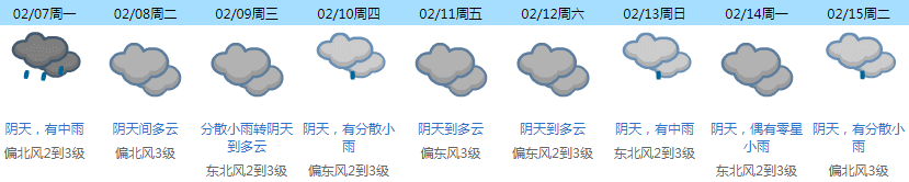 最低9°！东莞大雨+湿冷天气来袭...