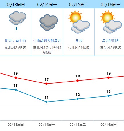 这些人暂不返莞！东莞这些场所恢复开放，但需提前预约！