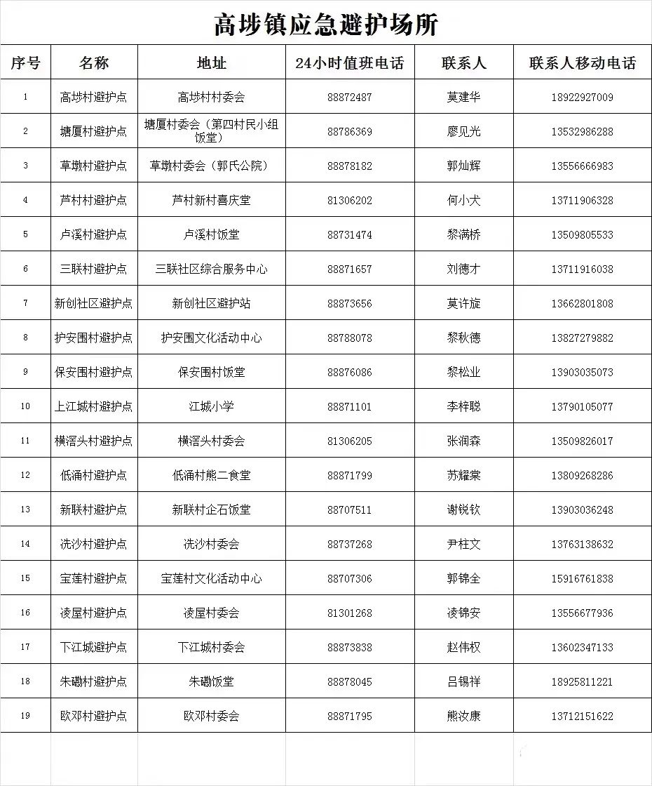 0年来最冷春节！东莞多镇街开放应急避护场所！转给要需要的人..."