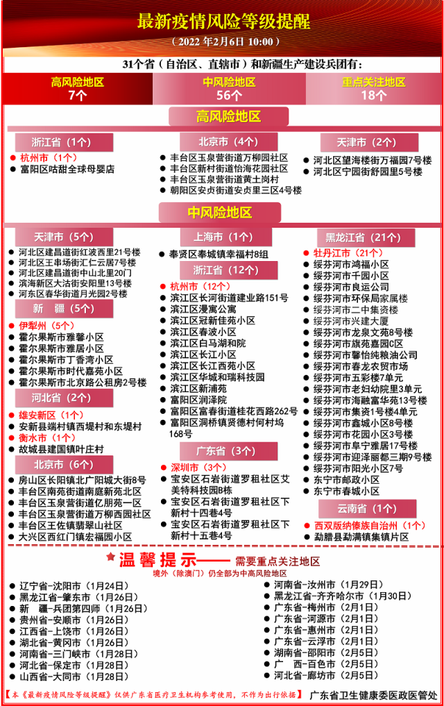 刚刚！东莞疾控发布紧急通知！