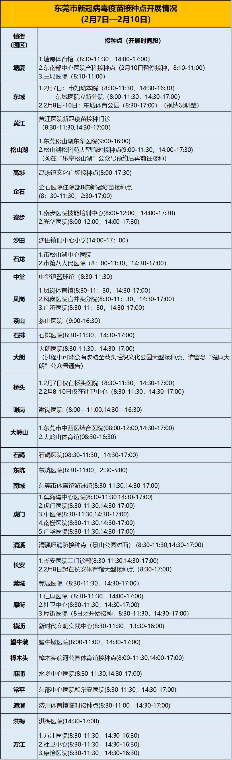 先采核酸再打疫苗！今起，东莞这些镇街恢复新冠疫苗接种