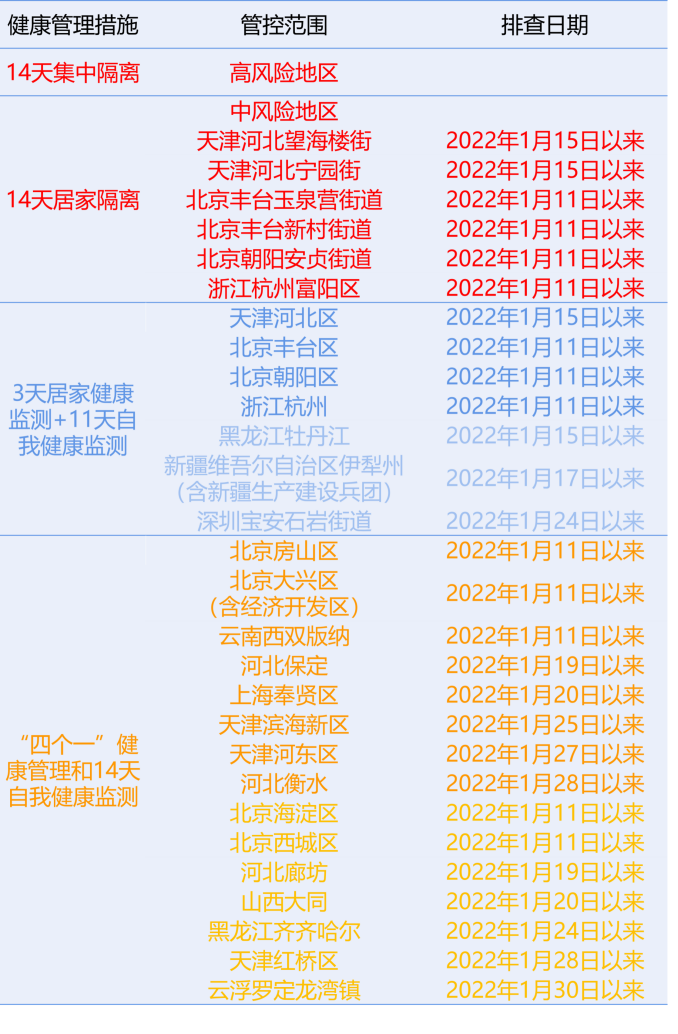 最新深圳惠州疫情！重点地区来莞，节后返莞核酸检测采样点公布