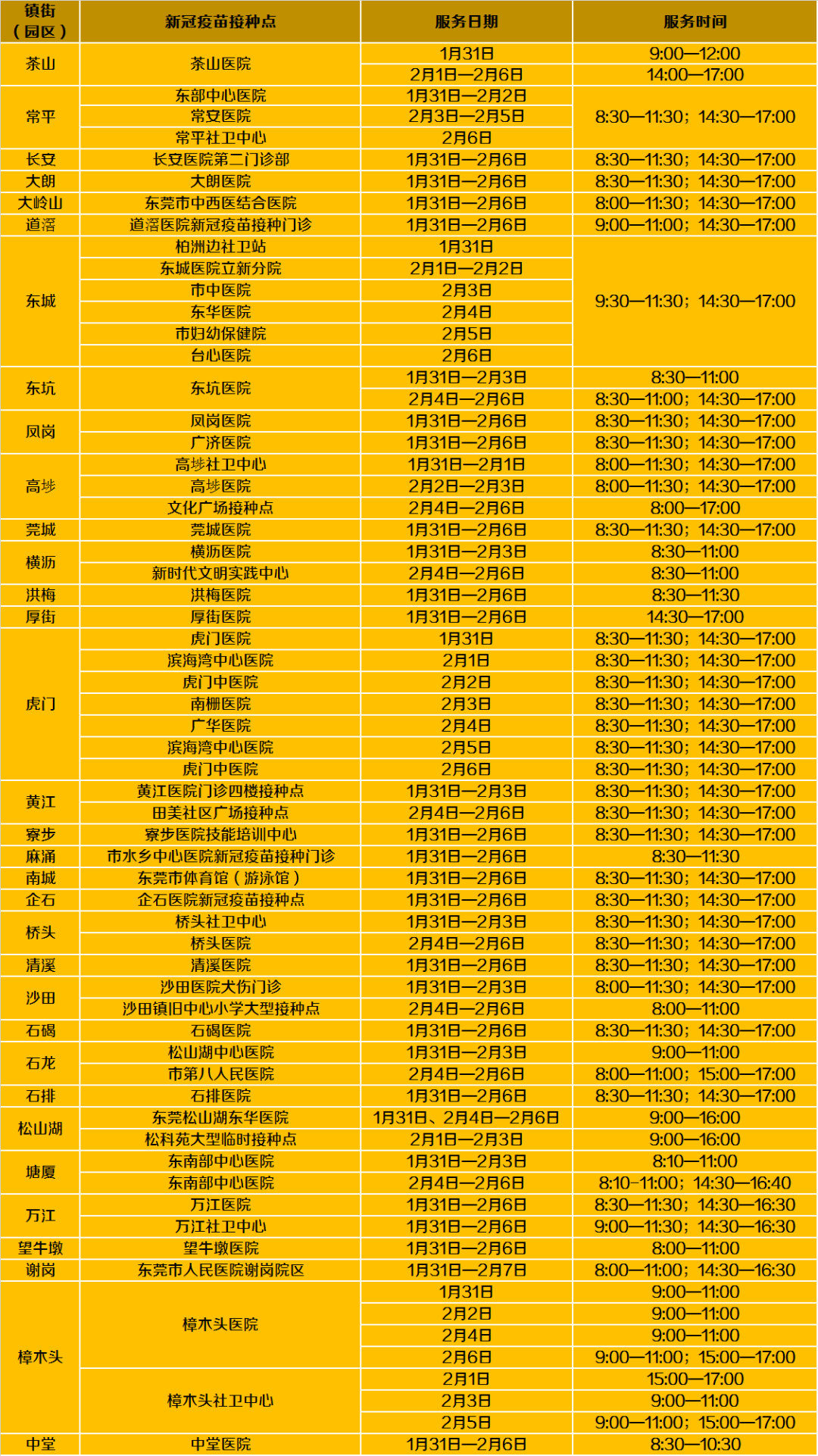 最新！广东新增本土确诊9例！春节期间，东莞疫苗、核酸安排速看！