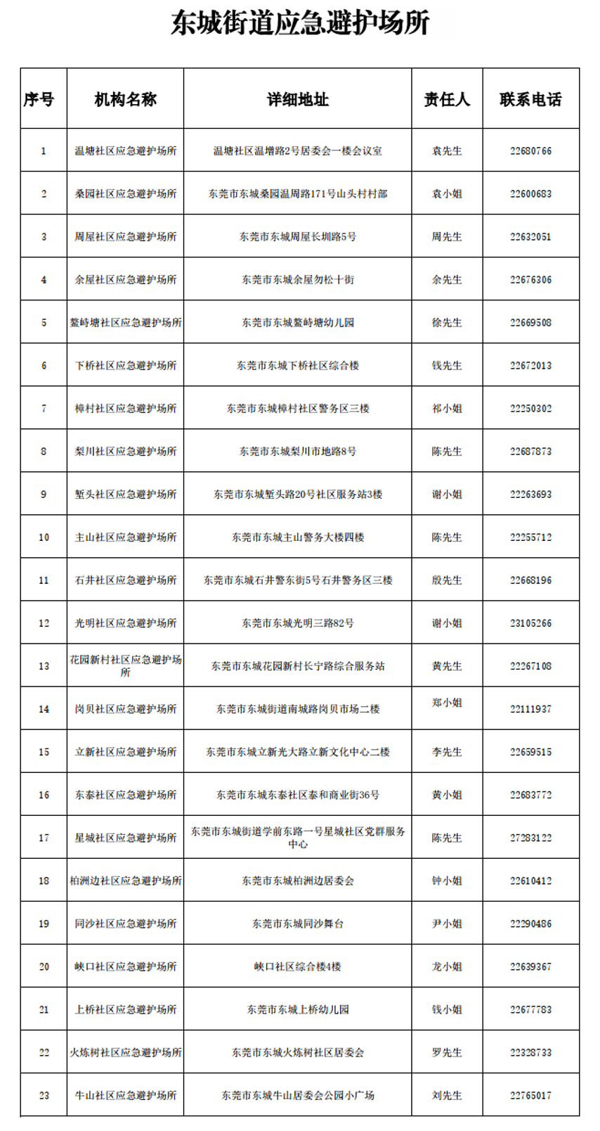 不是吧! 东莞要下雪了? 朋友圈都在刷屏!