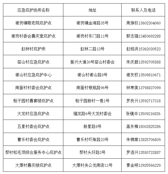 不是吧! 东莞要下雪了? 朋友圈都在刷屏!
