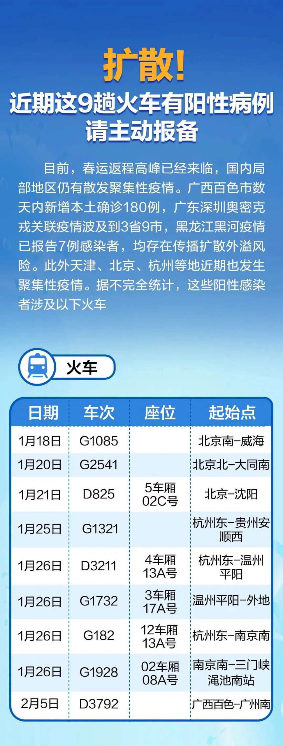 紧急扩散寻人！