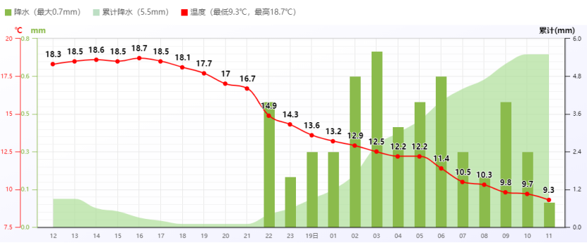 广东下雪了！东莞发布寒冷橙色预警，东莞有人差点送命，接下来...