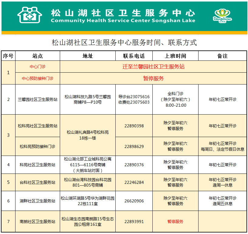 最新！广东新增本土确诊9例！春节期间，东莞疫苗、核酸安排速看！