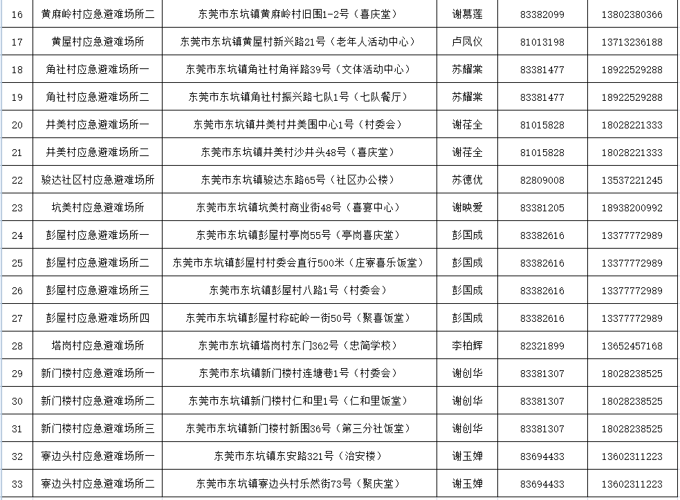 不是吧! 东莞要下雪了? 朋友圈都在刷屏!