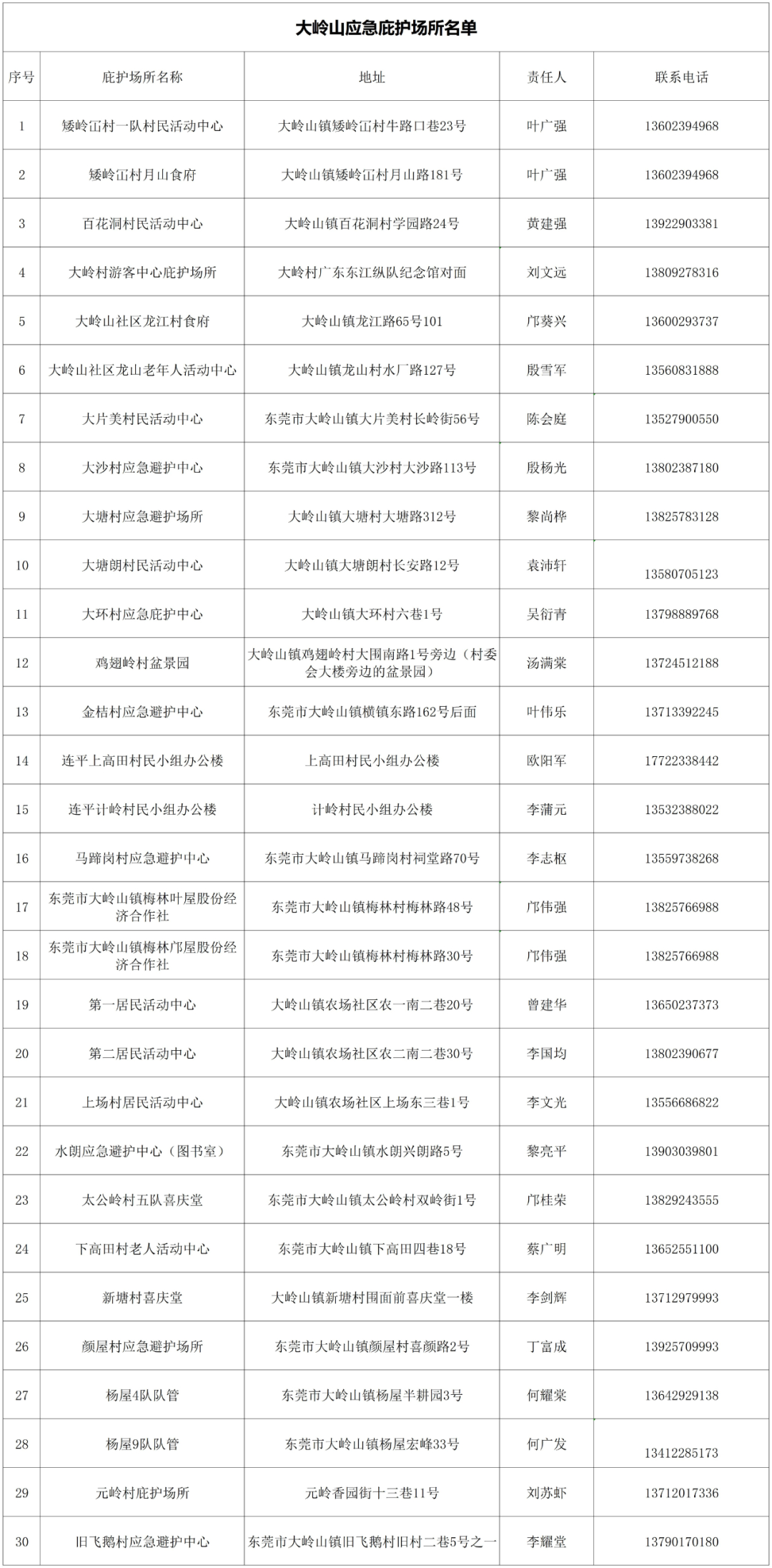 不是吧! 东莞要下雪了? 朋友圈都在刷屏!